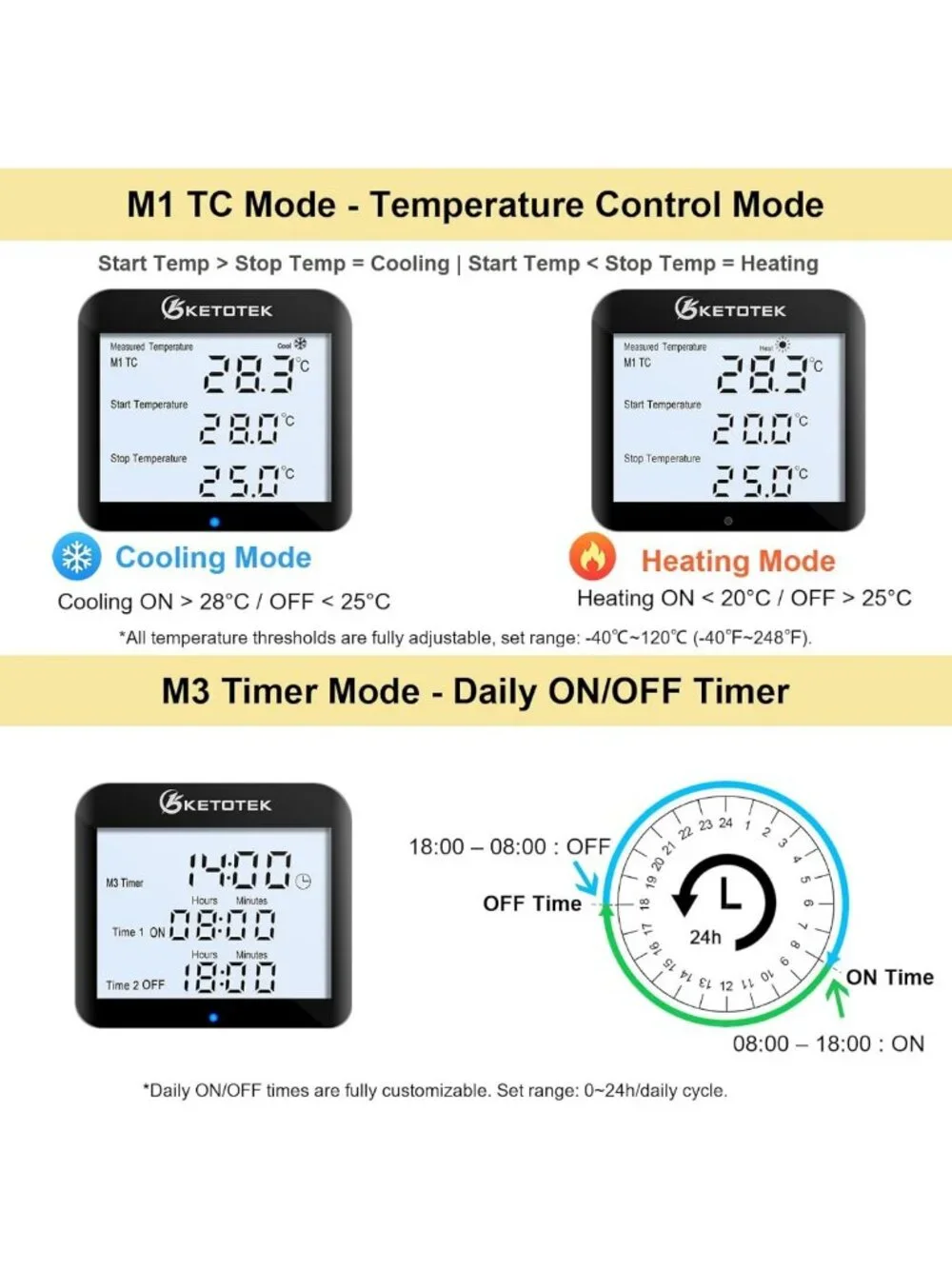 Smart Thermostat Plug with Timer | Temperature Controller for Reptiles